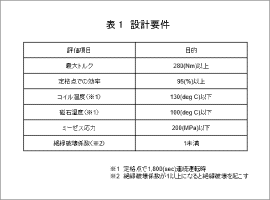 表1　設計要件