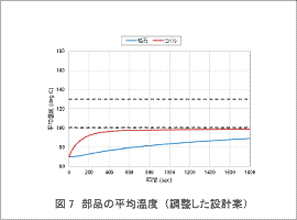 図7　最大応力位置（調整した設計案）