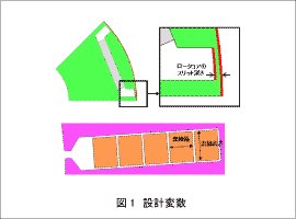 図1　設計変数