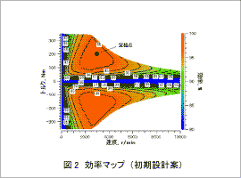 図2　効率マップ（初期設計案）