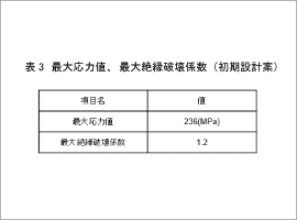 図5　効率マップ（調整した設計案）