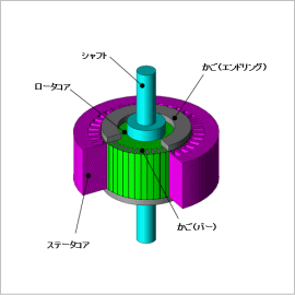 6相誘導電動機の極数切り換え制御シミュレーション