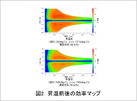 図2　昇温前後の効率マップ