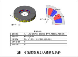 図1　寸法変数および最適化条件