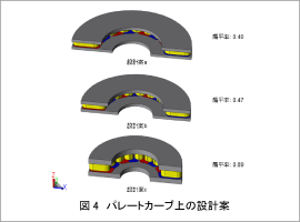 図4　代理モデル援用時の計算時間比較