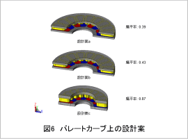 図6　パレートカーブ上の設計案