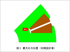 図2　最大応力位置（初期設計案）