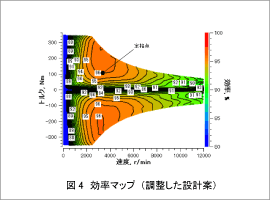 図4　効率マップ（調整した設計案）