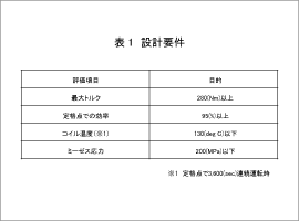 表1　設計要件