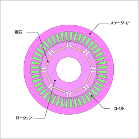 オープン巻線モータのインバータ切り替え制御