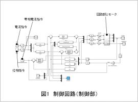 図1　制御回路（制御部）