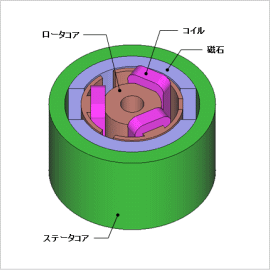 永久磁石型ブラシモータの基本特性解析