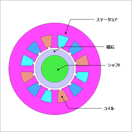 SPMモータの組込み着磁解析