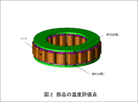 図2　部品の温度評価点