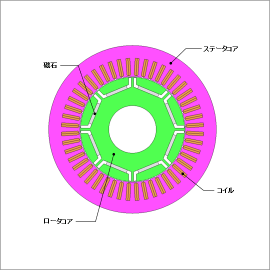 連続運転を考慮したIPMモータの効率マップ作成