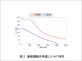 図2 連続運転を考慮したNT特性