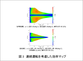 図3 連続運転を考慮した効率マップ