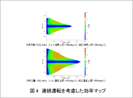 図4 連続運転を考慮した効率マップ
