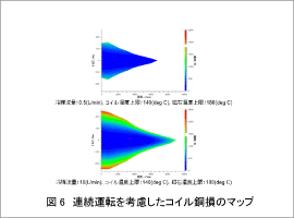 図6 連続運転を考慮したコイル銅損のマップ