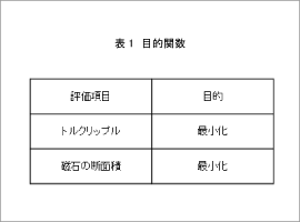 表1 目的関数