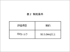 表2 制約条件