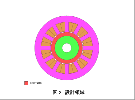 図2 設計領域