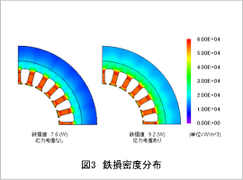 図3　鉄損密度分布