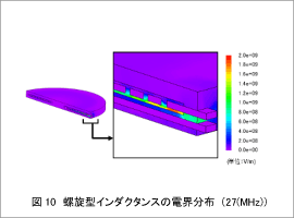 図10　螺旋型インダクタンスの電界分布（27(MHz)）