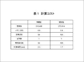 表1　計算コスト