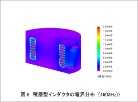 図9　積層型インダクタの電界分布（46(MHz)）"