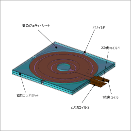 LLC共振型コンバータ用トランスのインピーダンス解析