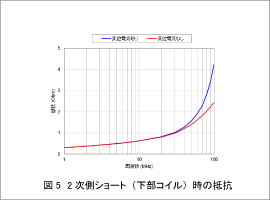 図5 2次側ショート(下部コイル)時の抵抗