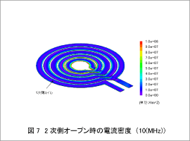 図7 2次側オープン時の電流密度(10(MHz))