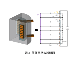 図3 等価回路の説明図