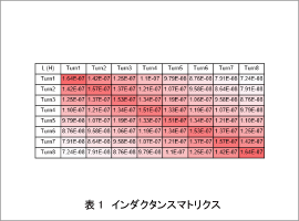 表1 インダクタンスマトリクス