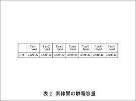表2 素線間の静電容量