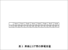 表3 素線とコア間の静電容量