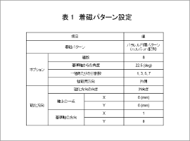 表1　着磁パターン設定