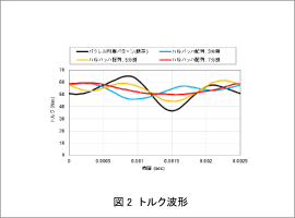 図2　トルク波形