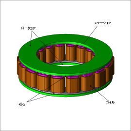 ハルバッハ磁石を用いたアキシャルギャップ型モータのトルク解析