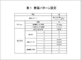 表1 着磁パターン設定