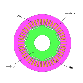 代理モデルを援用した材料を設計変数とした最適化