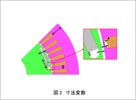 図3　代理モデル援用時の計算時間短縮効果