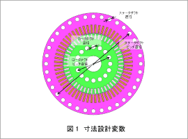 図1 寸法設計変数