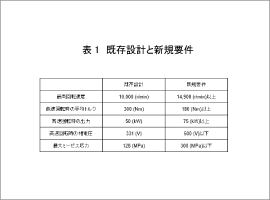 表1　既存設計と新規要件