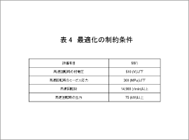 表4　最適化の制約条件