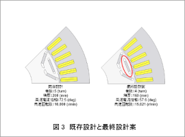 図3　既存設計と最終設計案