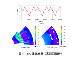図4　FEA計算結果（高速回転時）
