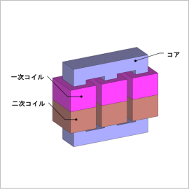 トランスの出力特性解析