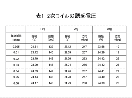 表1 2次コイルの誘起電圧